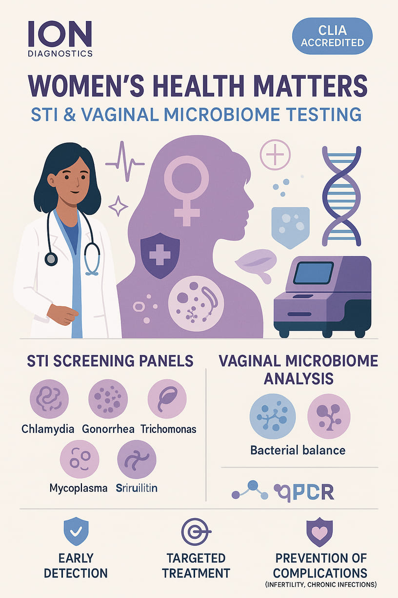 Women’s Health Matters: How ION Diagnostics’ STI and Vaginal Microbiome Testing Empowers Better Care